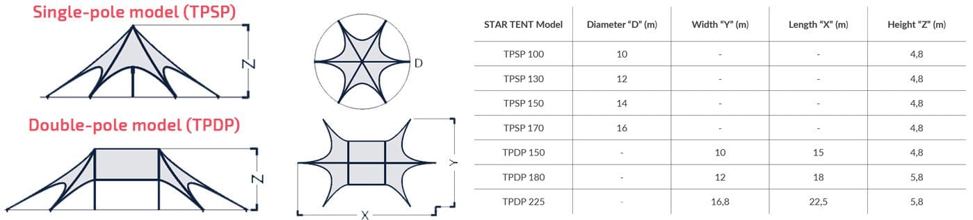 AXION Star Tent - shapes and sizes